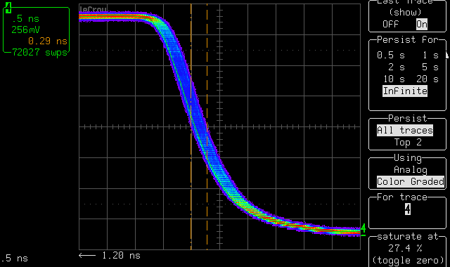 Oscillator purity